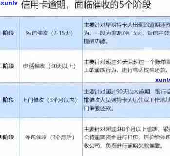 信用卡逾期等级解析：如何应对信用影响及用卡策略