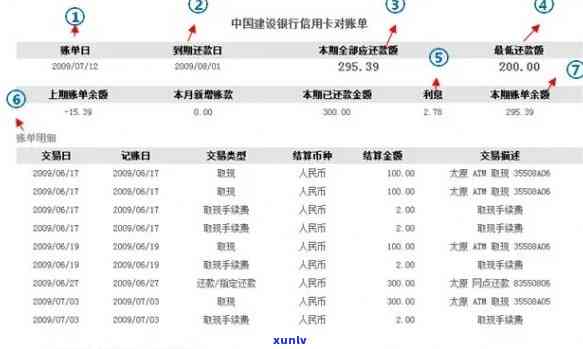 信用卡逾期记录查询全攻略：如何查询信用卡是否逾期并清除逾期记录