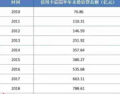 2020年信用卡逾期总额度：揭示真实金额与影响