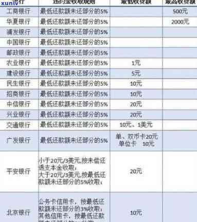 信用卡逾期处理攻略：最后期限、罚息计算、还款方式一站式解答