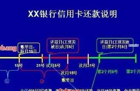 信用卡逾期处理攻略：最后期限、罚息计算、还款方式一站式解答