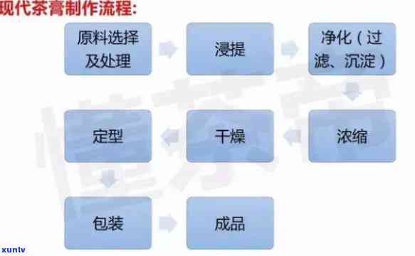 全面解析：如何 *** 加工陕西普洱茶？了解加工流程、品质保障与市场前景