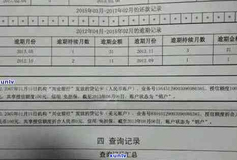 工行信用卡逾期记录查询全解析：如何查询、影响及解决办法一文详解