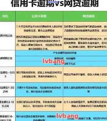 信用卡逾期后怎么计息