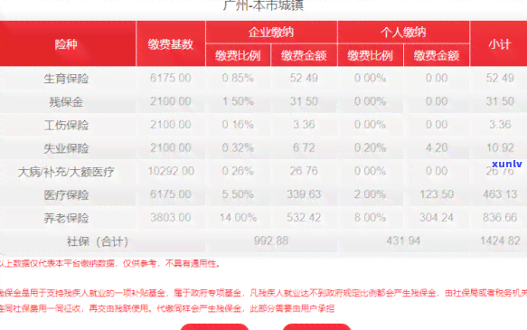 信用卡逾期银行减免政策：2021年最新标准与详细信息