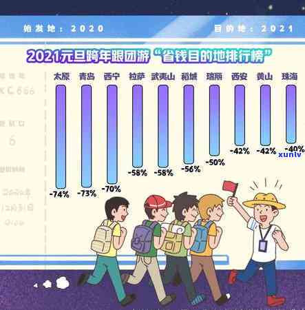 信用卡逾期银行减免政策：2021年最新标准与详细信息