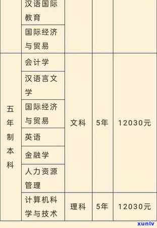 信用卡逾期银行减免政策：2021年最新标准与详细信息