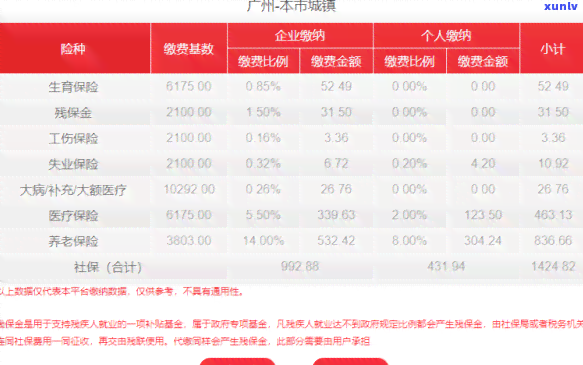 信用卡逾期银行减免政策：2021年最新标准与详细信息