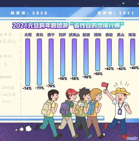 信用卡逾期银行减免政策：2021年最新标准与详细信息