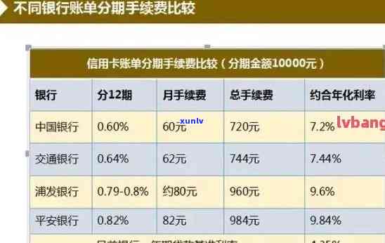 信用卡逾期还款生病了怎么办？逾期利息、罚息和影响一览表