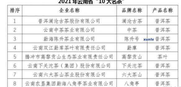 云南普洱茶知名加盟条件与费用分析