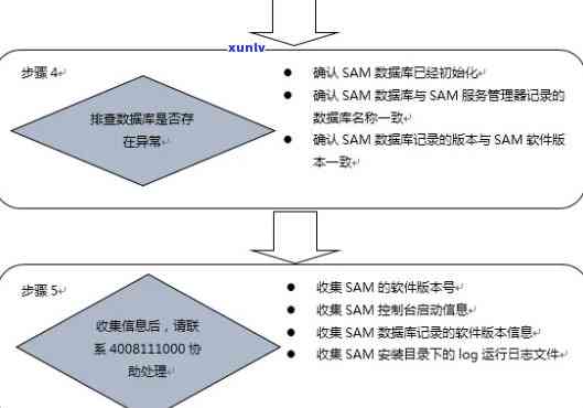 萨博ban解决方案：常见问题解答、禁令详细信息及可能的替代推荐