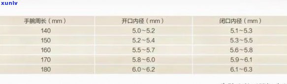 '萧邦手镯尺寸，保值性，价格，真假对比，评价'