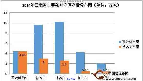 普洱茶种植的气候条件及其对茶叶品质的影响：全面解析