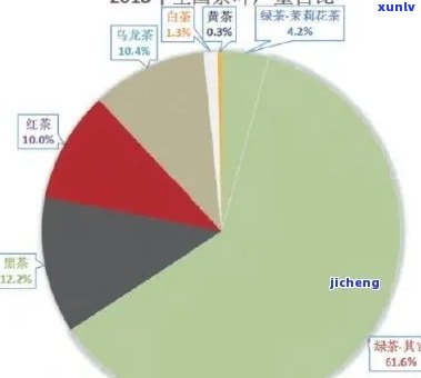 普洱茶叶种植面积与产量，得天独厚的优势分析以及相关试题及答案