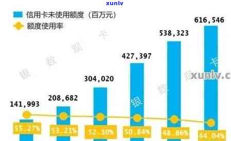 2020年全国信用卡逾期现象研究：数据揭秘逾期总额与人数