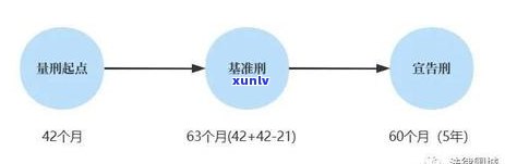 信用卡欠款40万的法律后果及可能的刑期：一个全面的解答