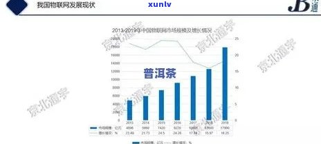 深度研究：中国普洱茶行业市场趋势、现状及发展前景分析报告