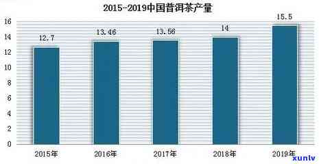 深度研究：中国普洱茶行业市场趋势、现状及发展前景分析报告