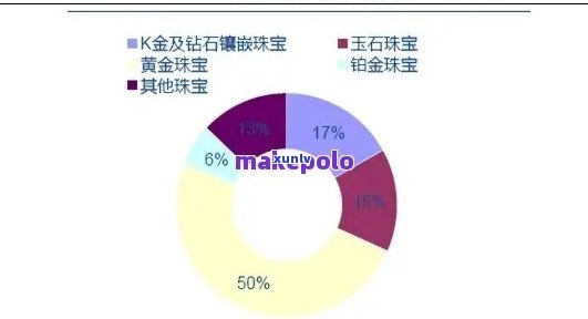 玉石行业的未来发展趋势：珠宝加工新模式的探索与实践