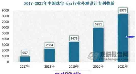 全面解析宝玉石行业未来发展趋势：从市场、技术、政策等多角度深入剖析