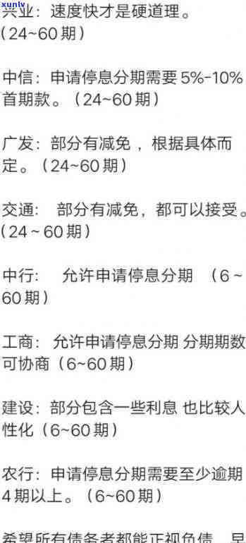 当前信用卡逾期最新信息