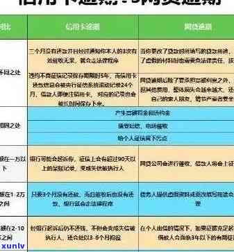 交通信用卡逾期已还