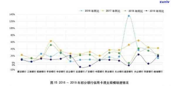 信用卡逾期申诉成功率提升：最新数据与分析