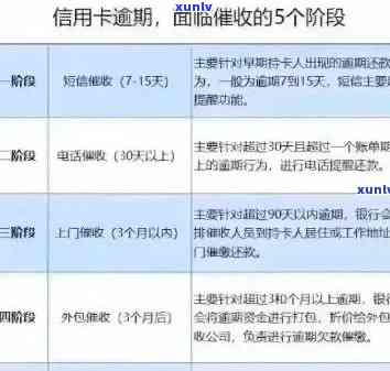 工行信用卡逾期问题全面解答：如何处理、影响、解决方案及预防措