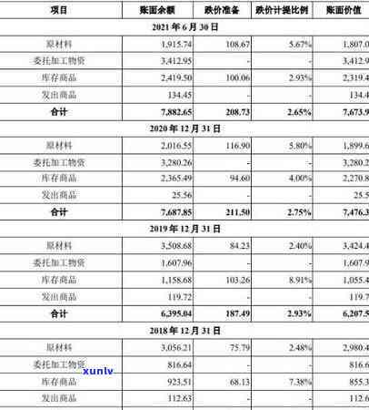 最新信用卡逾期费率是多少：2020年与XXXX年标准详解