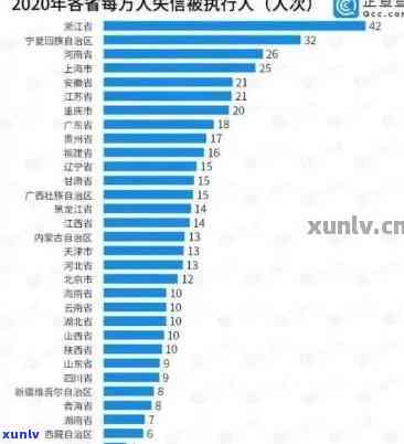 2021年全国信用卡逾期还款统计：逾期金额与人数分析