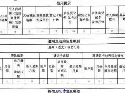 新余市信用卡逾期名单：详细信息、影响及解决办法一应俱全