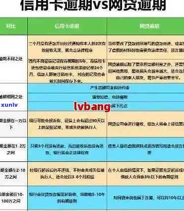 信用卡逾期了如何改变