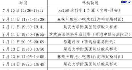 陕西20万信用卡逾期