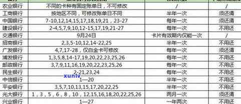 逾期的信用卡怎么还款：利息算法、最划算方式及无法还款问题