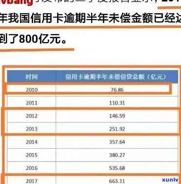 如何查询信用卡逾期次数？了解信用报告中的相关指标和影响因素