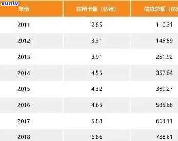 XXXX年全国信用卡逾期还款人数统计：逾期金额的变化趋势与影响分析