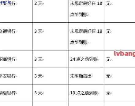 华银行信用卡逾期1天的影响、 *** 频率、政策与情况及协商还款