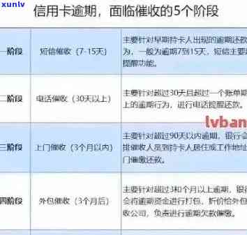 信用卡逾期短信通知：原因、解决办法及如何避免逾期