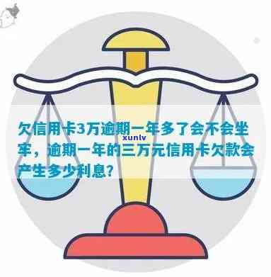 欠信用卡3万逾期一年多、三年、一年利息、三个月：是否会坐牢及合法性问题