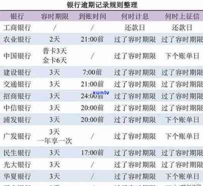 2021年信用卡逾期影响因素解析：逾期时间与记录的关系