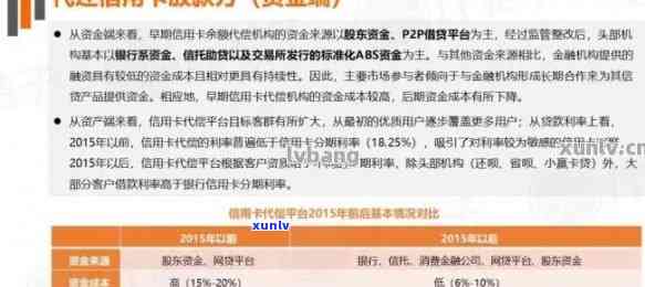 对比分析：交通银行与平安银行信用卡的优劣