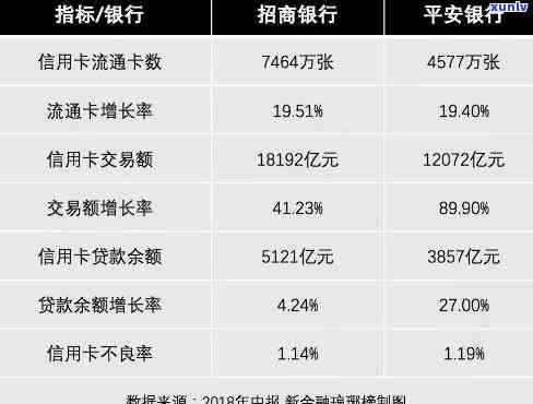 对比分析：交通银行与平安银行信用卡的优劣