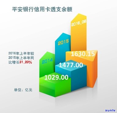 对比分析：交通银行与平安银行信用卡的优劣