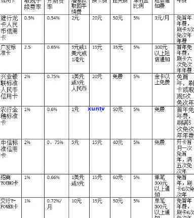 对比分析：交通银行与平安银行信用卡的优劣