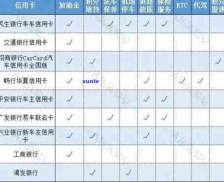 比较交行和平安银行信用卡：综合评价、优劣势分析以及适用人群推荐