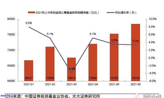 交行和平安信用卡逾期