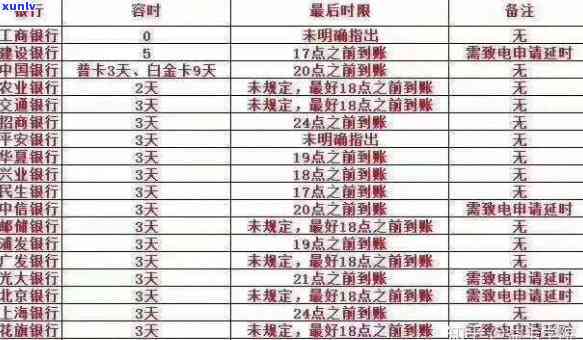 信用卡逾期还款工作日计算：常见疑问解答及逾期处理全攻略