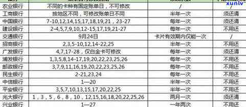 信用卡逾期合理规划方案