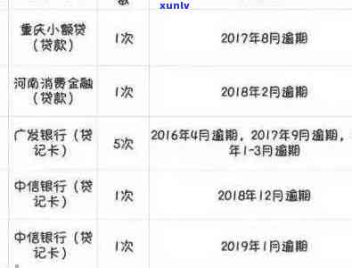 信用卡逾期一次：影响、怎么办及信用记录探讨